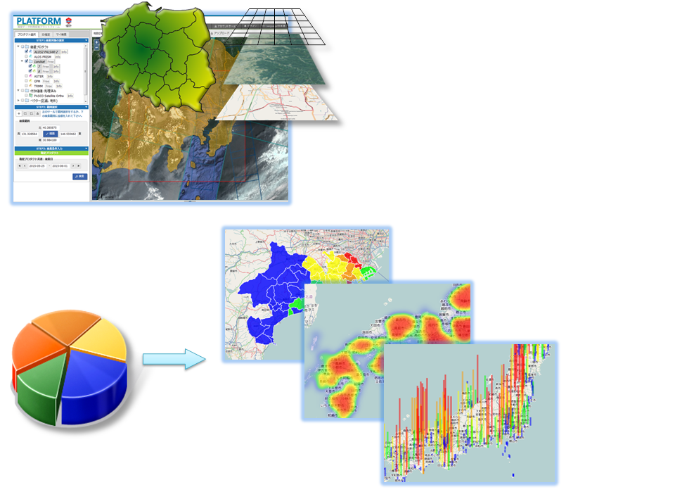 衛星データ利用促進プラットフォーム
